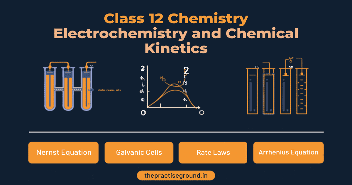 Class 12 Chemistry infographic showing electrochemistry and chemical kinetics with Nernst equation, galvanic cells, rate laws, and Arrhenius equation