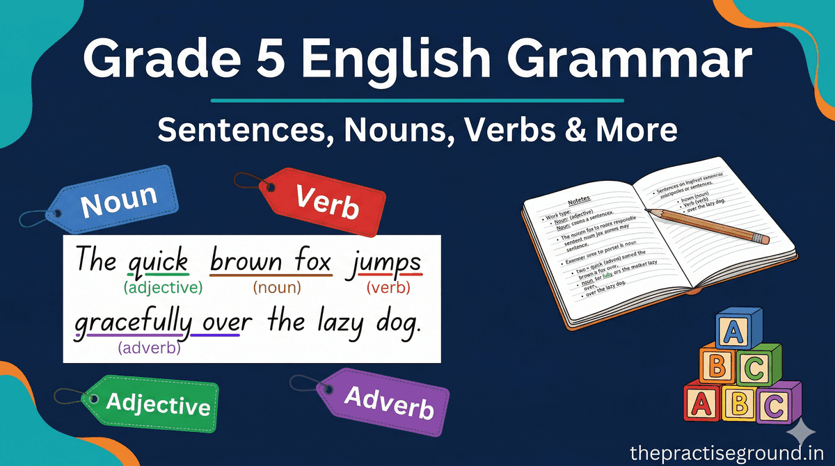 Grade 5 English Grammar infographic showing parts of speech with colorful labels on dark navy background