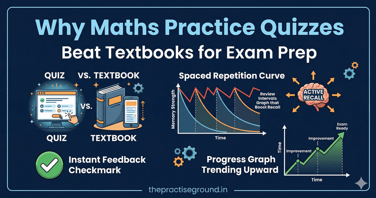 Maths Practice Quizzes infographic comparing quiz learning to textbook study on dark navy background