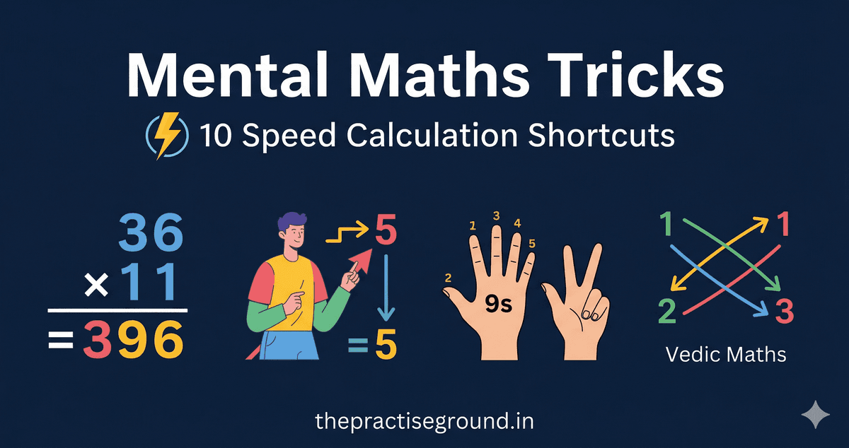Mental Maths Tricks infographic showing speed calculation shortcuts on dark navy background