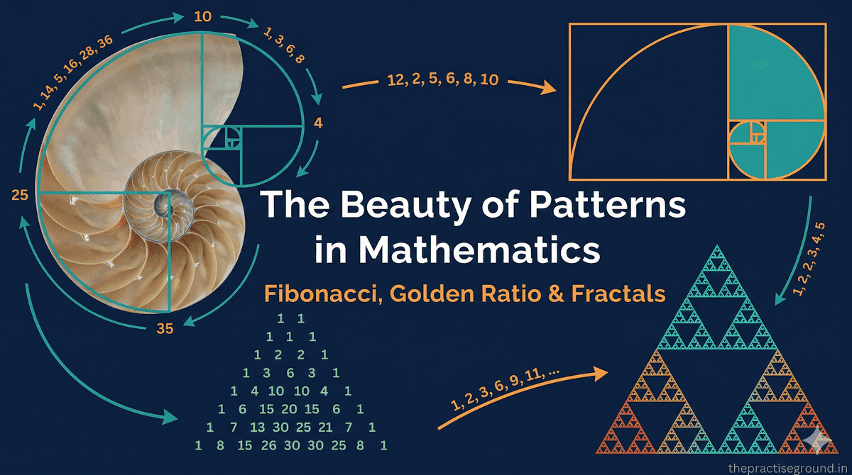 Patterns in Mathematics infographic showing Fibonacci, golden ratio, and fractal geometry on dark navy background