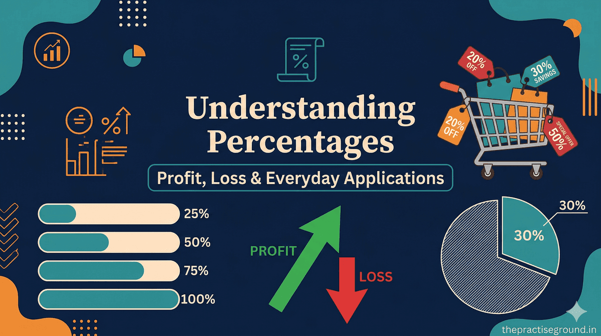 Percentages infographic showing profit, loss, discount calculations on dark navy background