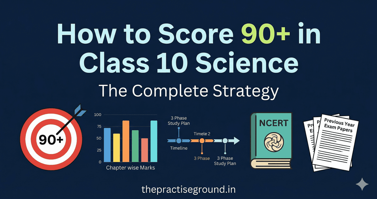 Score 90+ in Class 10 Science infographic showing chapter-wise strategy on dark navy background