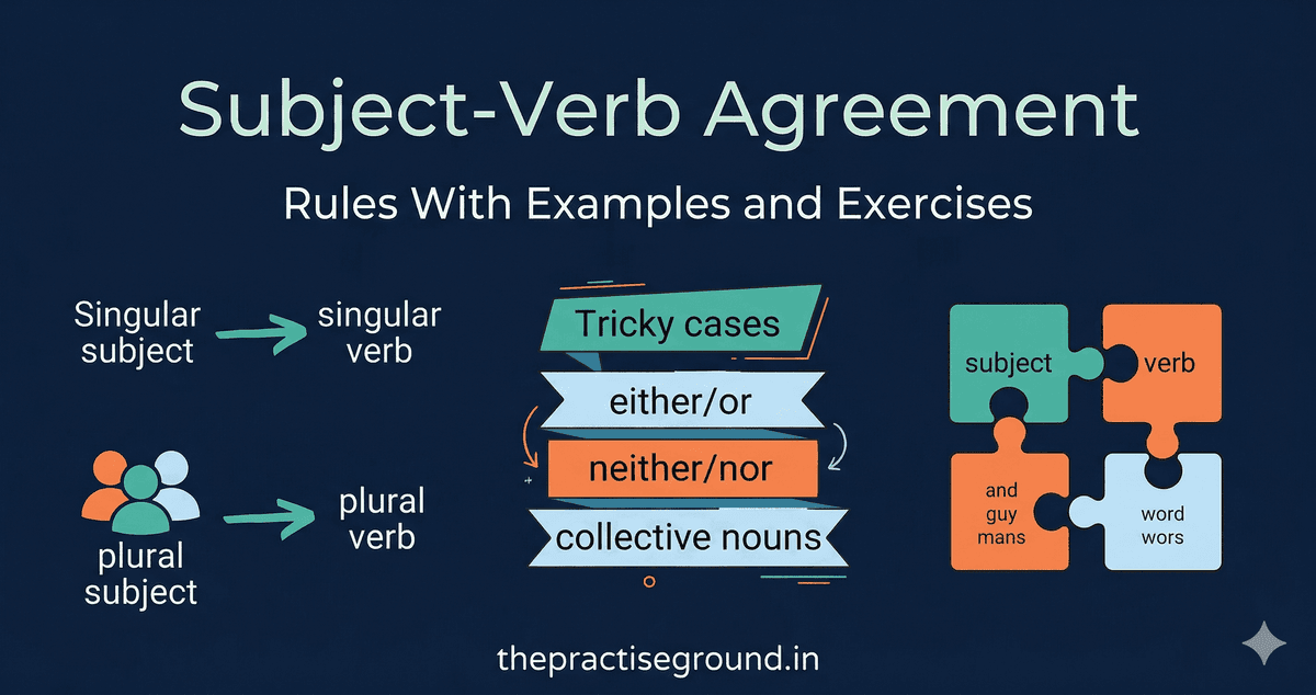 Subject-Verb Agreement infographic showing matching rules with examples on dark navy background